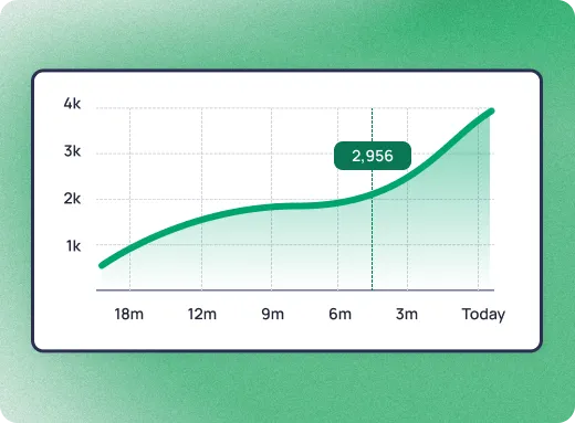 Customer Retention Rate