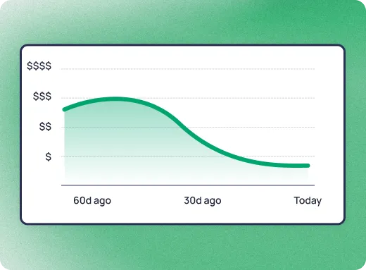 First Payment Default Rates